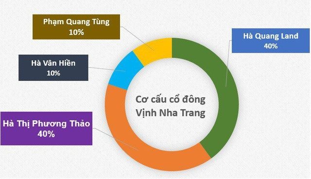 Giá trị cốt lõi