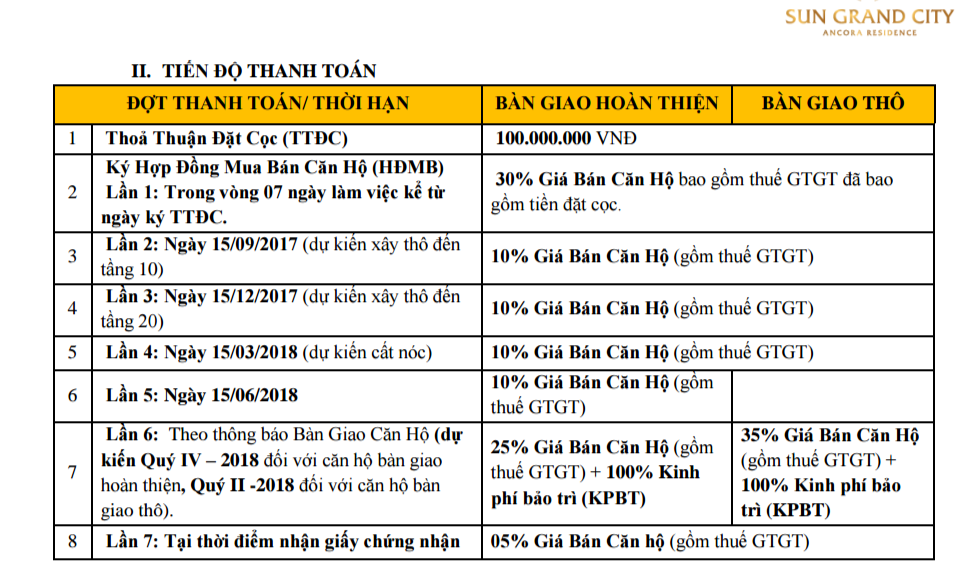 Chính sách bán hàng Sun Grand City Ancora Residence- 4