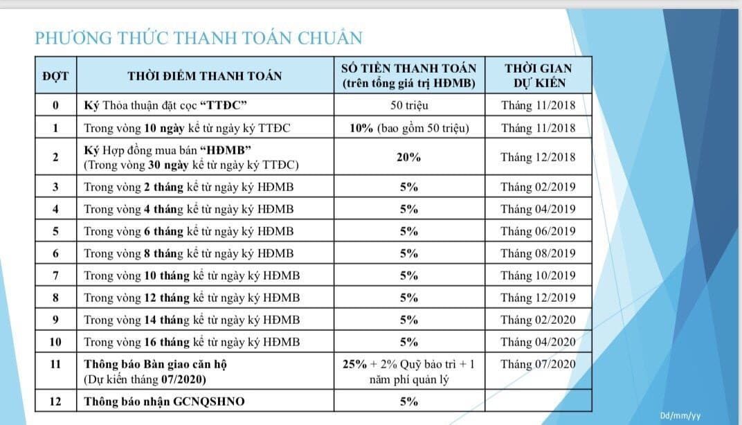 Chính sách bán hàng SaFira Khang Điền 