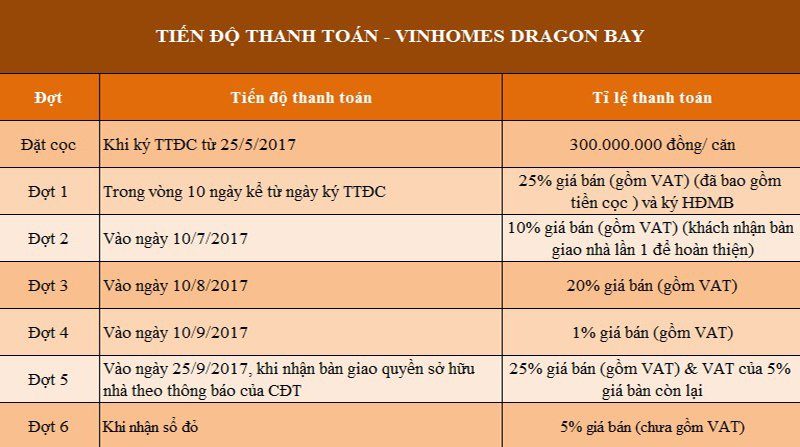 Chính sách bán hàng Vinhomes Dragon Bay 