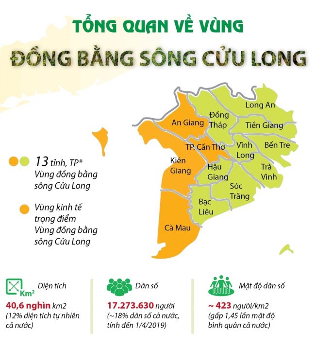 Vùng đồng bằng Sông Cửu Long