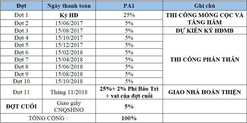 thanh toán chuânr Madison quận 1