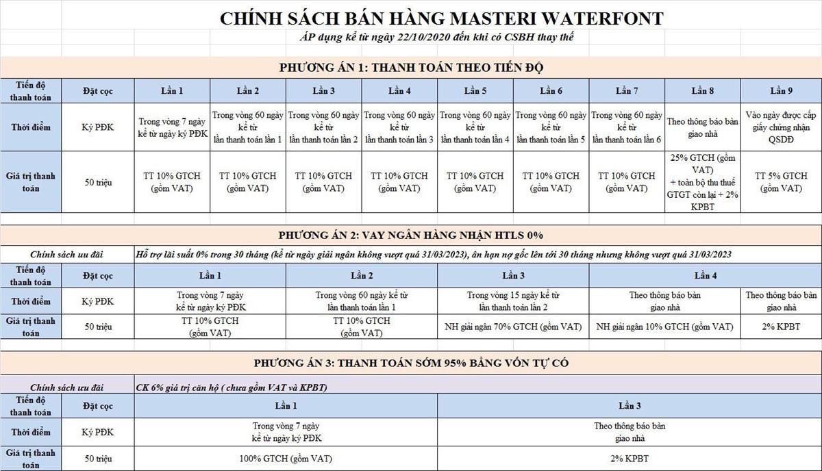 csbh Masteri Waterfront-1