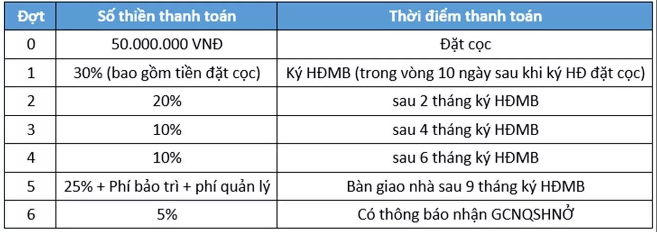 chính sách bán hàng Clarita Khang Điền