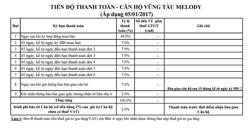 Chính sách bán hàng Vũng Tàu Melody -1