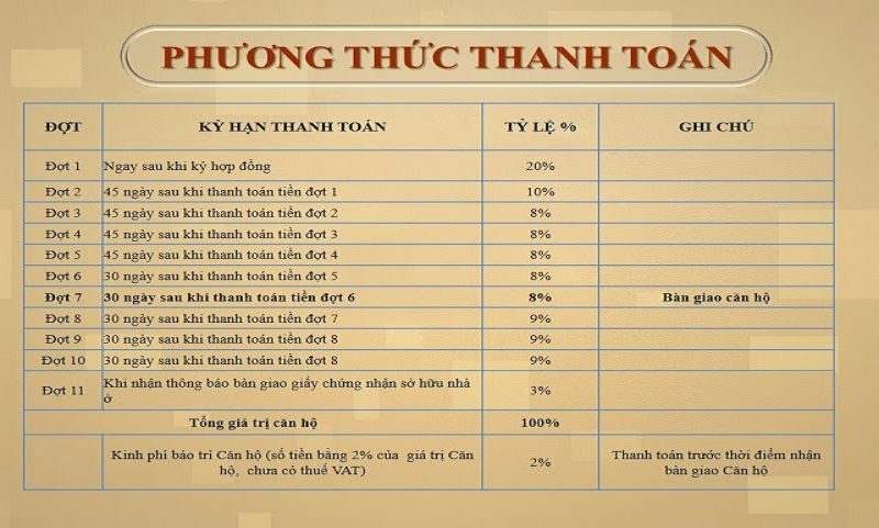 tiến độ thanh toán 12 View