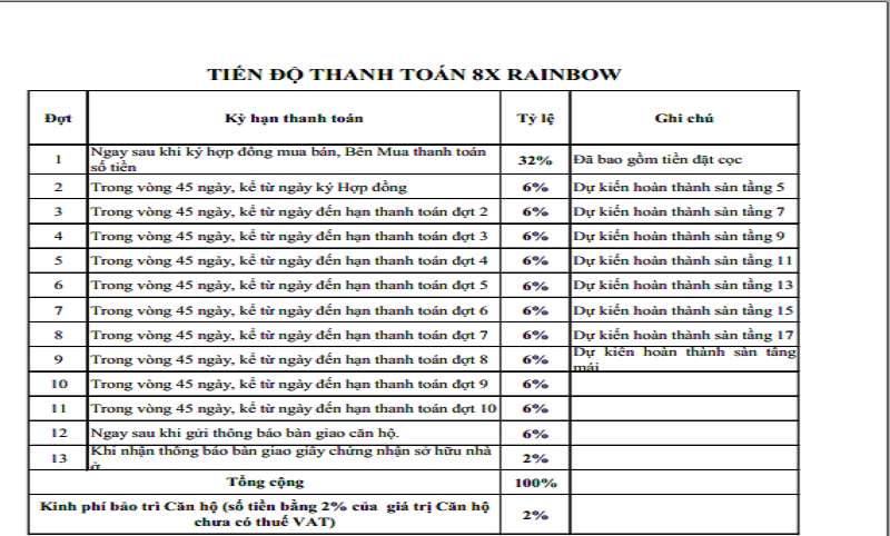 tiến độ thanh toán 8X Rainbow