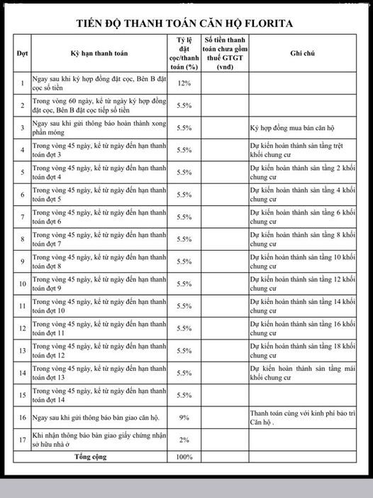 tiến độ thanh toán Florita q7