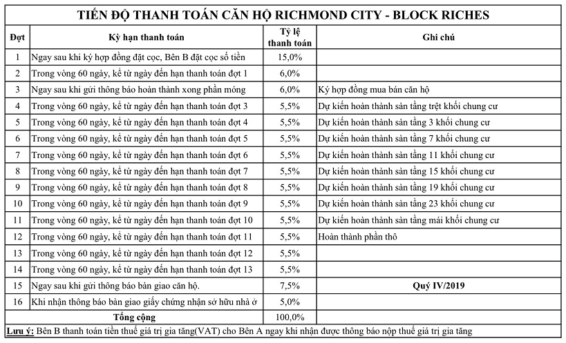 TDTT Richmond City