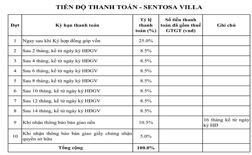 tiến độ thanh toán Sentosa Villa-3