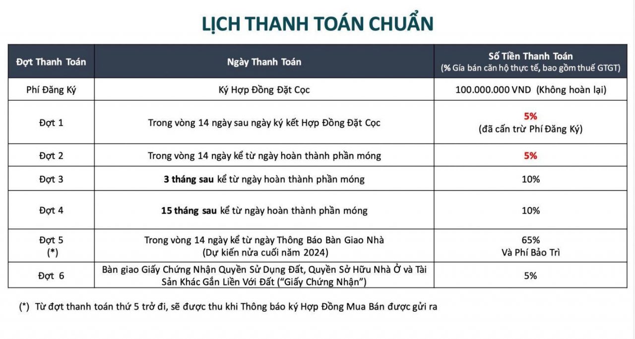 lịch thanh toán linh hoạt Celesta Gold