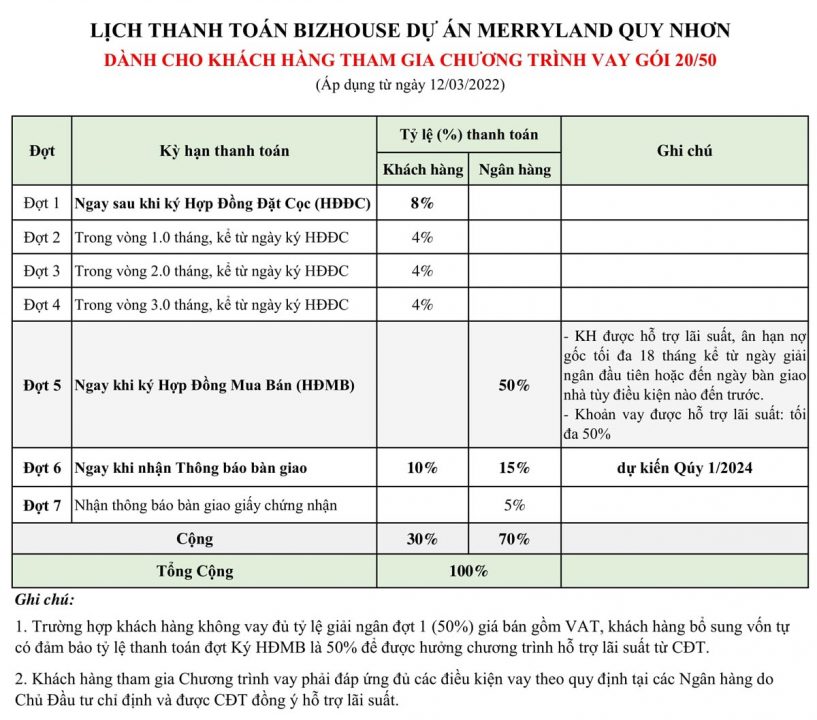 csbh MerryLand Quy Nhơn-2