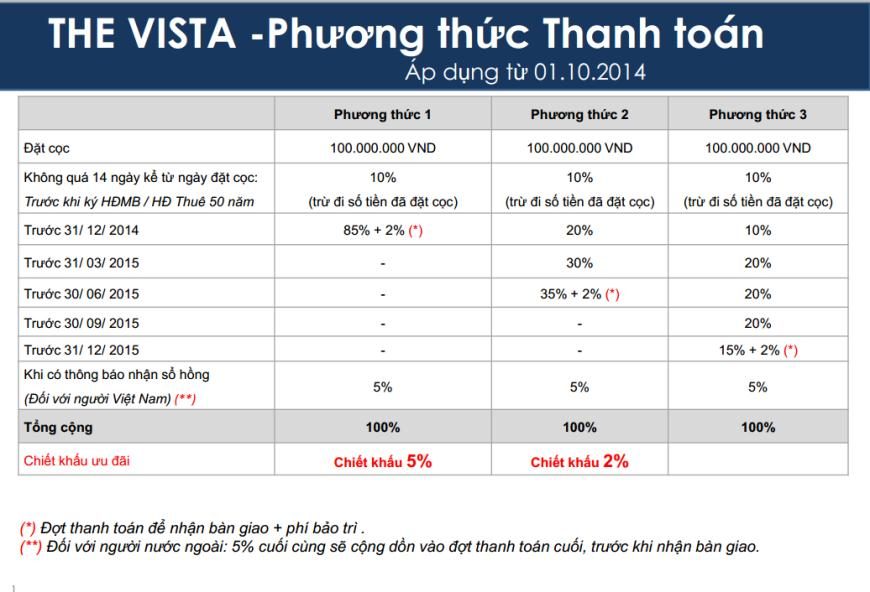 tdtt The Vista An Phú