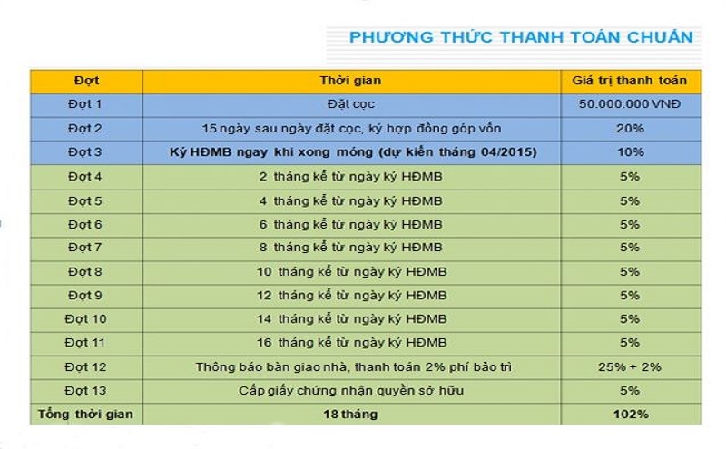 tdtt  Chung cư Carillon 2