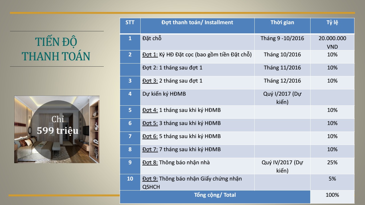 csbh Ehome S Phú Hữu