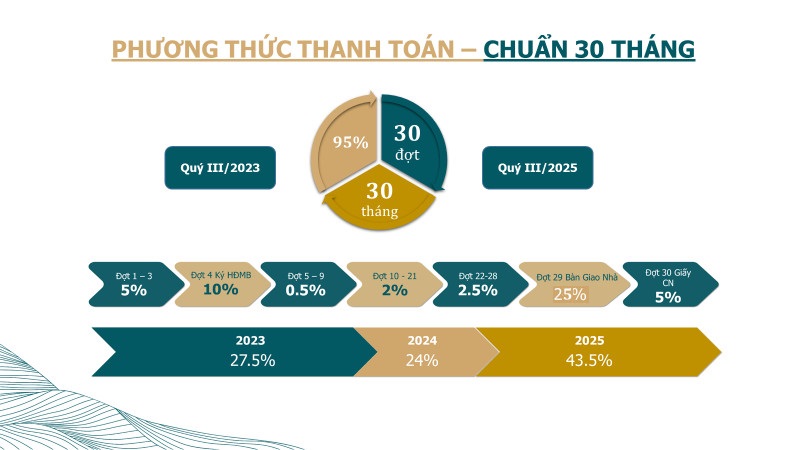 csbh Cadia Quy Nhơn-4