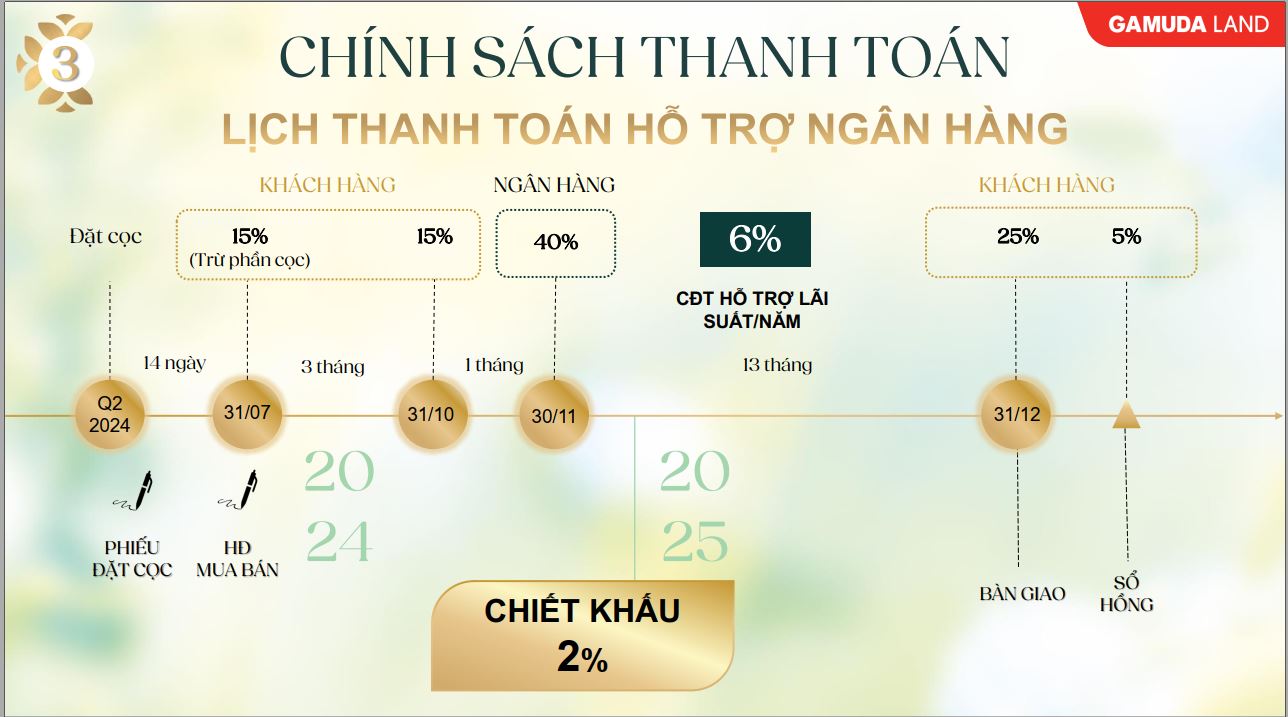 chính sách thanh toán hỗ trợ ngắn hạn dự án Meadow Bình Chánh