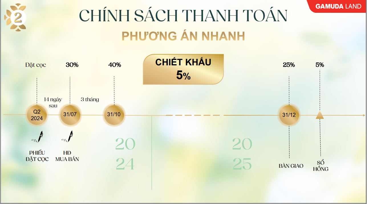 chính sách thanh toán nhanh dự án Meadow Bình Chánh