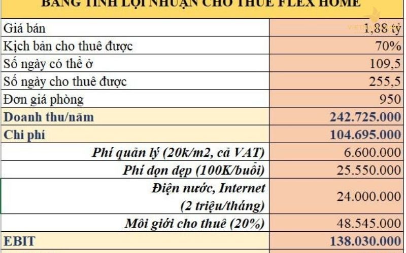 Căn hộ Libera Nha Trang