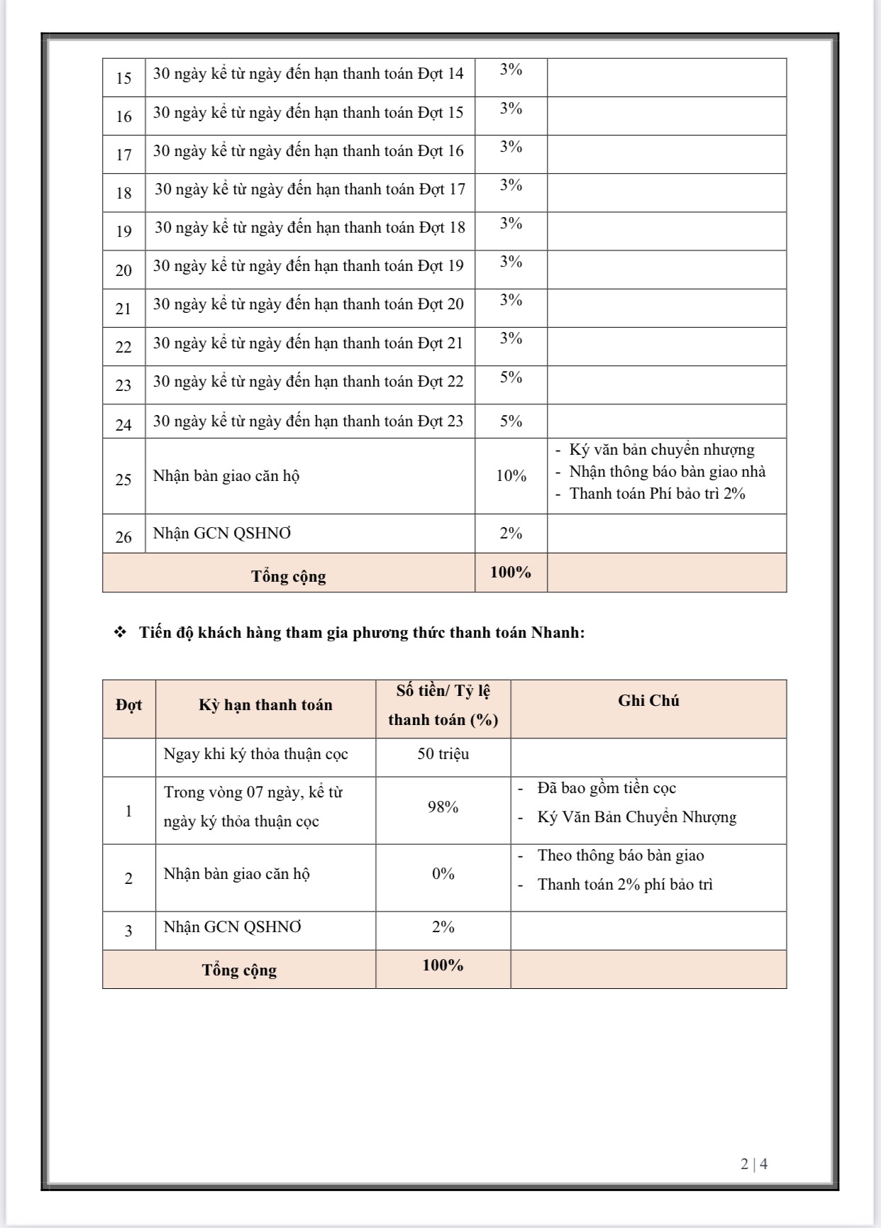 tdtt dự án De Capella quận 2-2