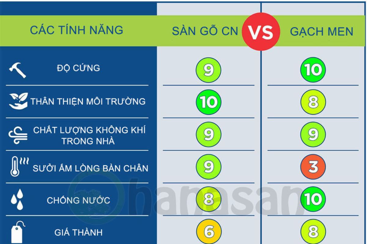 chung cư nên lát sàn gỗ hay gạch 1