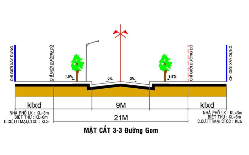 chỉ giới xây dựng là gì 12