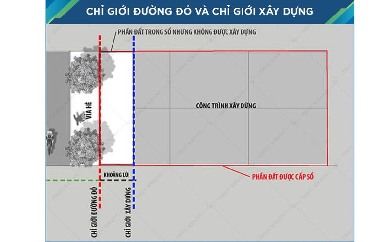 chỉ giới xây dựng là gì 7