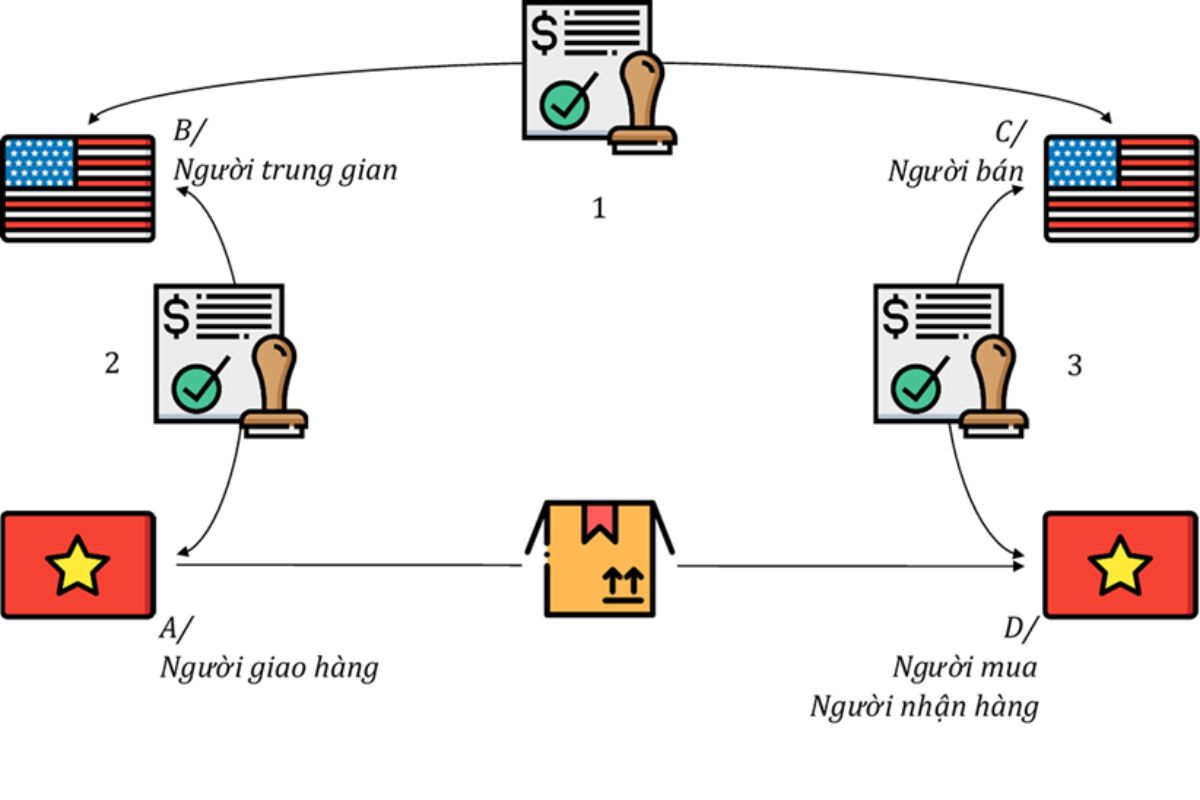 hợp đồng 3 bên là gì 1