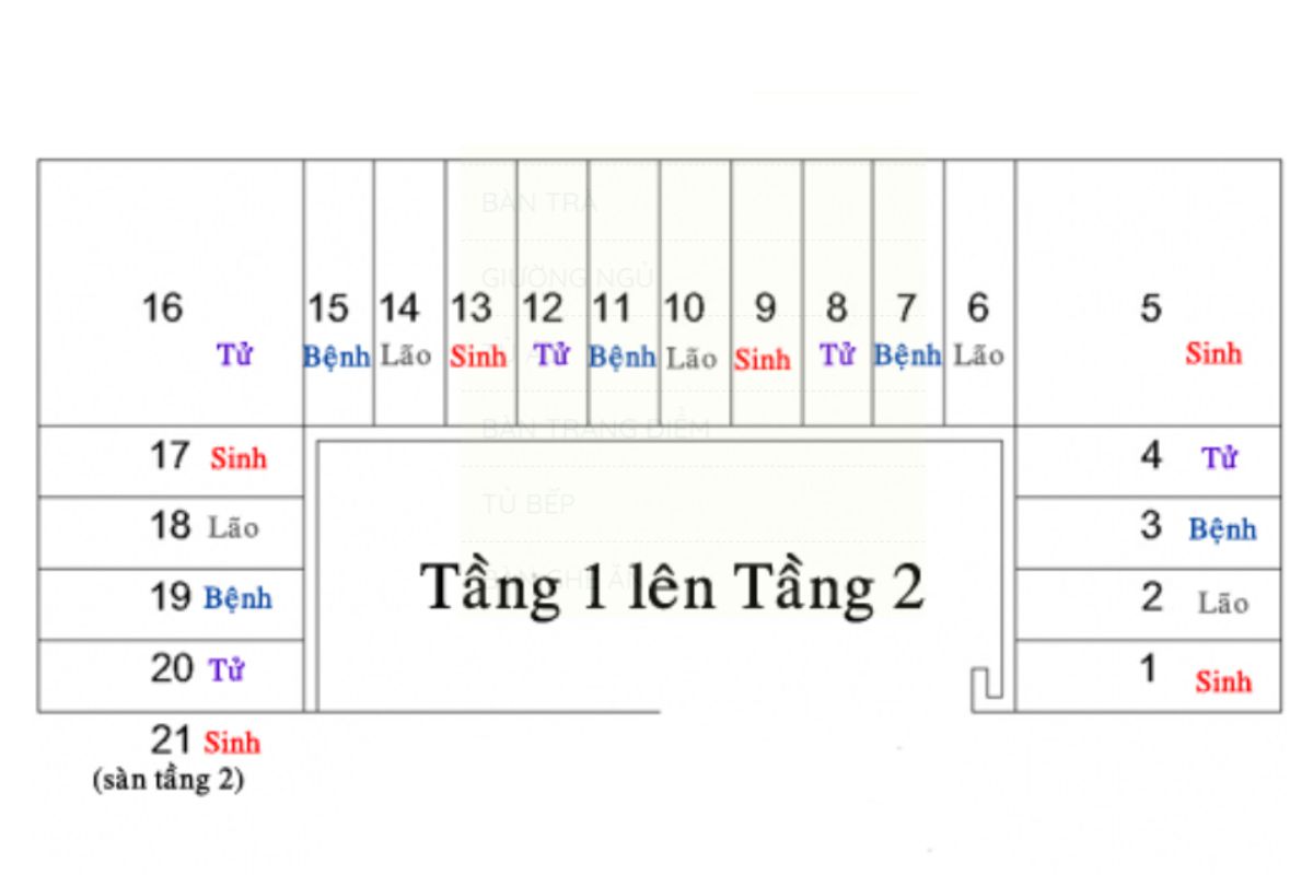 lưu ý khi xây nhà ống 3